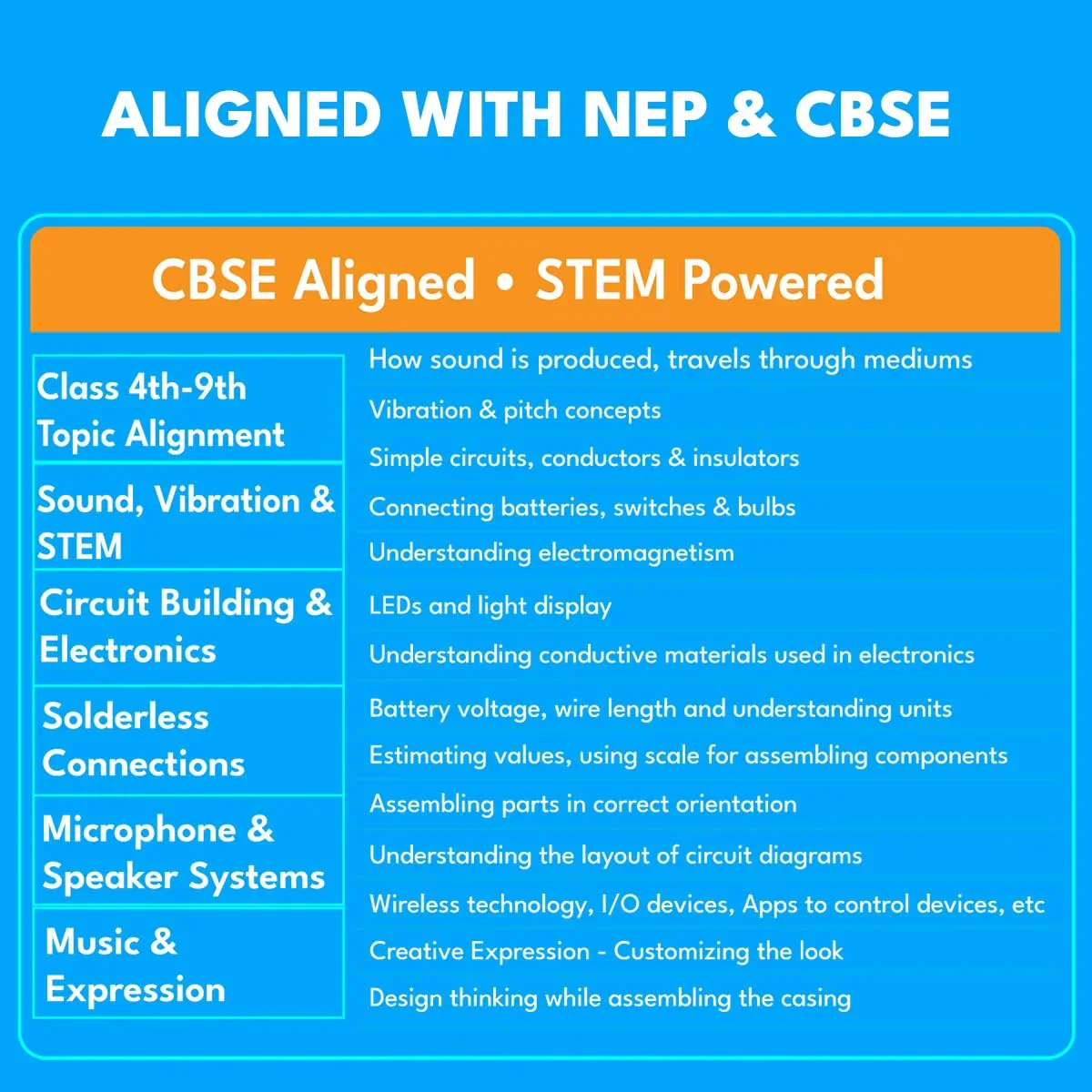 be-cre8v-boom-bot-diy-bluetooth-speaker-kit-for-kids-age-8-naivri-43084
